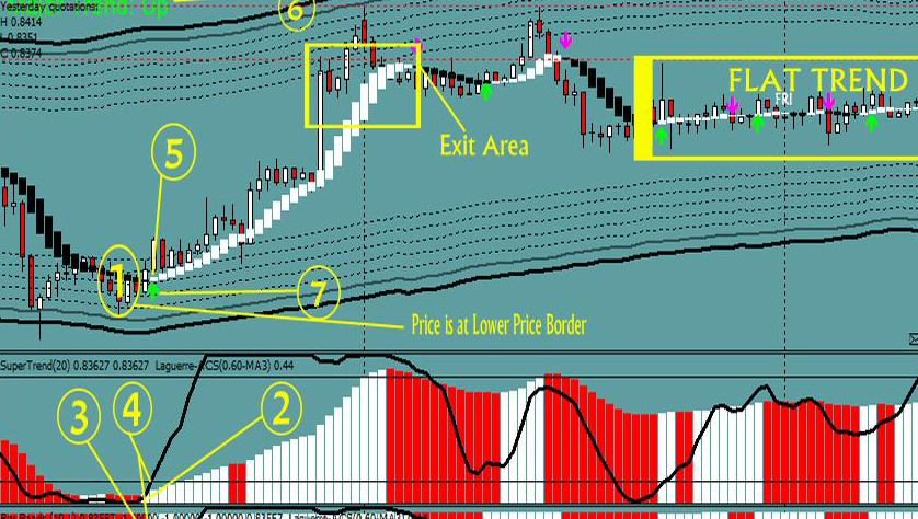 trading intradia forex